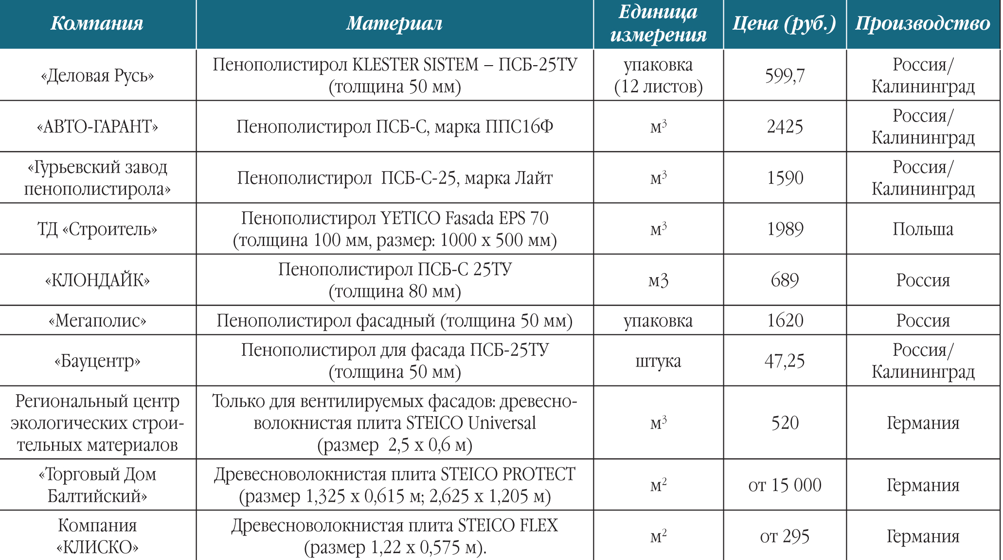 При какой температуре наружного воздуха может применяться данный образец топлива